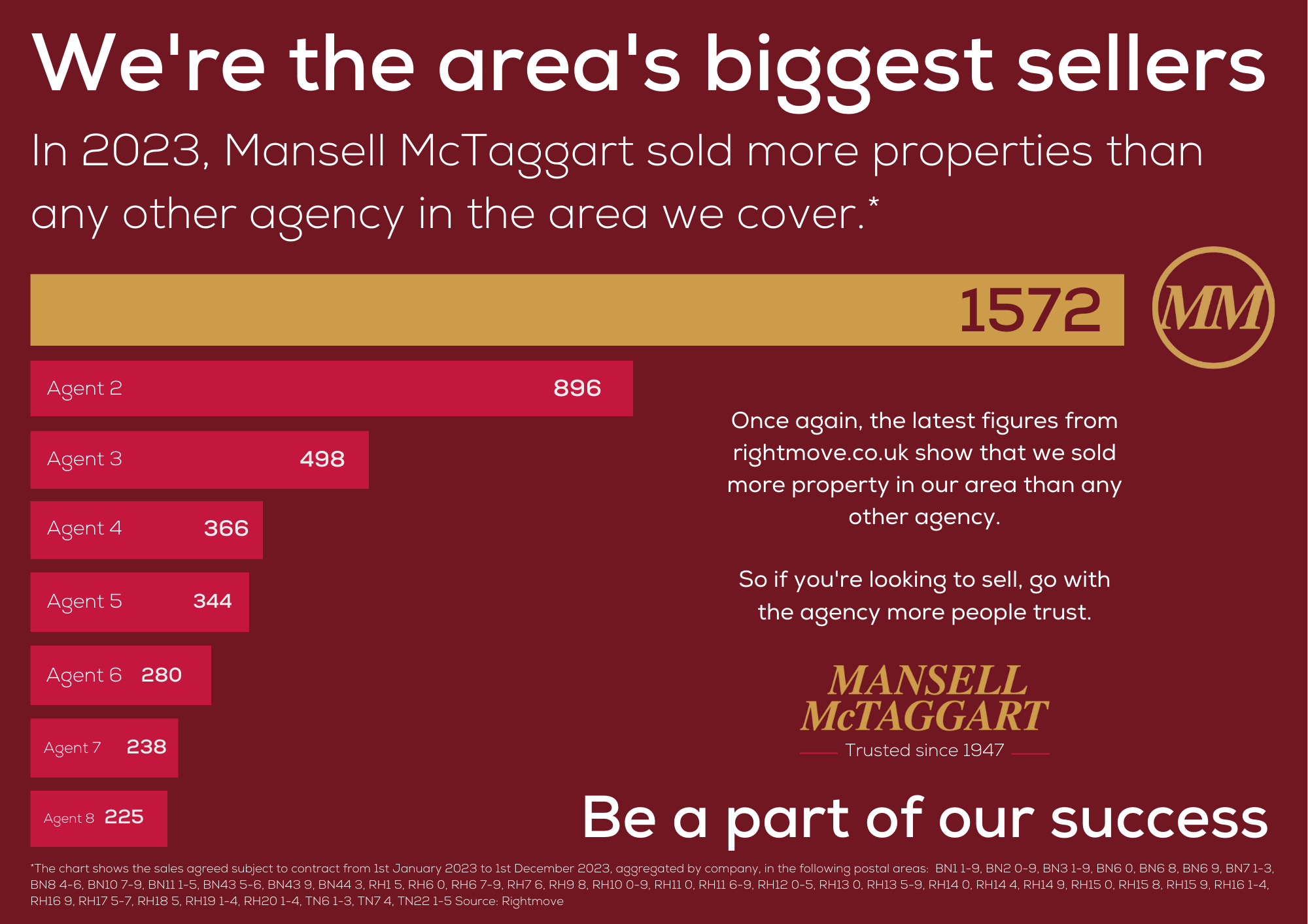 Estate Agents Hassocks Mansell McTaggart